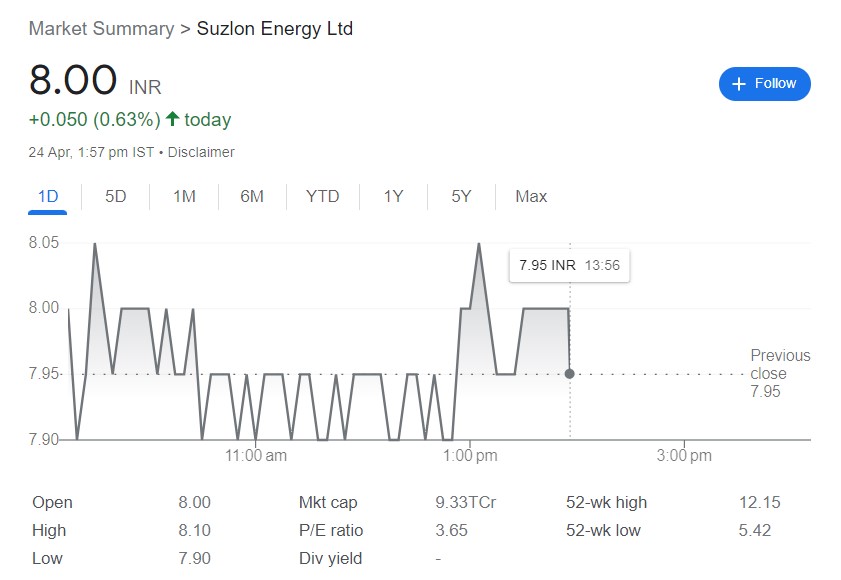 nse suzlon